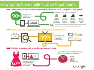 new paths have multi-screen touchpoints
 