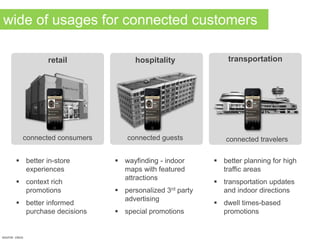 connected consumers connected guests connected travelers
 better in-store
experiences
 context rich
promotions
 better informed
purchase decisions
 wayfinding - indoor
maps with featured
attractions
 personalized 3rd party
advertising
 special promotions
 better planning for high
traffic areas
 transportation updates
and indoor directions
 dwell times-based
promotions
retail hospitality transportation
wide of usages for connected customers
source: cisco
 