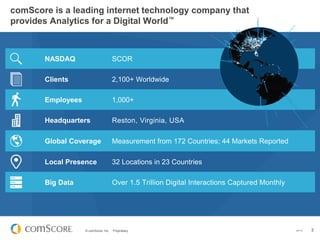 © comScore, Inc. Proprietary. 3
comScore is a leading internet technology company that
provides Analytics for a Digital Wo...