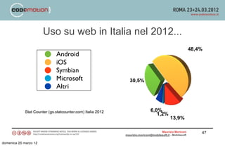 Uso su web in Italia nel 2012...
                                                                                         ...