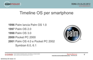 Timeline OS per smartphone

          1996 Palm lancia Palm OS 1.0
          1997 Palm OS 2.0
          1998 Palm OS 3.0
 ...