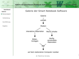 Galerie der Smartboard Notebook-Software an verschiedenen Rechnern nutzen
1/6

@ M. Grosty
Smartboard
Galerie

> Notwendigkeit
Vorbereitung
Durchführung
Ergebnis

Galerie der Smart Notebook Software

 