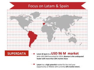 Focus 
on 
Latam 
& 
Spain 
Latam 
& 
Spain 
is 
a 
USD 
96 
M 
market 
With 
USD 
20M 
forecasted 
for 
2014, 
Akamon 
is 
the 
undisputed 
leader 
with 
more 
than 
20% 
market 
share 
Latam 
has 
a 
high 
poten2al 
market 
for 
the 
next 
year 
(opportunity 
on 
Mobile 
with 
currently 
10% 
market 
share). 
SUPERDATA 
 