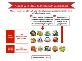 Acquire 
with 
Local, 
Mone:ze 
with 
Casino/Bingo 
Akamon 
acquire 
users 
through 
local 
culturally 
relevant 
games 
and 
mone2se 
them 
LOCAL 
GAMES 
GLOBAL 
GAMES 
LOW 
MONETISATION, 
HIGH 
TRAFFIC 
HIGH 
MONETISATION 
a b 
Target 
specific 
geographies 
with 
local 
games 
which 
are 
used 
to 
up-­‐sell 
traffic 
into 
more 
valuable 
global 
games 
Direct 
casino 
player 
acquisi2on 
in 
high 
value 
geographies 
with 
global 
casino 
games 
Blended 
ARPDAU 
= 
$0.18 
 