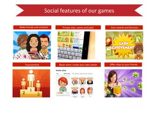 Social 
features 
of 
our 
games 
Make 
friends 
and 
compete 
Private 
chat, 
rooms 
and 
table 
Bazar 
store: 
Tournaments 
create 
your 
own 
avatar 
Earn 
awards 
and 
bonuses 
Offer 
chips 
to 
your 
friends 
 