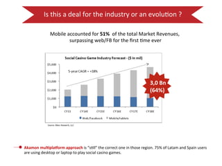 Is 
this 
a 
deal 
for 
the 
industry 
or 
an 
evolu:on 
? 
Mobile 
accounted 
for 
51% 
of 
the 
total 
Market 
Revenues, 
surpassing 
web/FB 
for 
the 
first 
:me 
ever 
Akamon 
mul2plajorm 
approach 
is 
“s:ll” 
the 
correct 
one 
in 
those 
region. 
75% 
of 
Latam 
and 
Spain 
users 
are 
using 
desktop 
or 
laptop 
to 
play 
social 
casino 
games. 
3,0 
Bn 
(64%) 
 