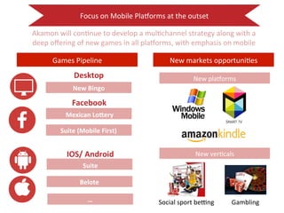 Focus 
on 
Mobile 
Placorms 
at 
the 
outset 
Akamon 
will 
con:nue 
to 
develop 
a 
mul:channel 
strategy 
along 
with 
a 
deep 
offering 
of 
new 
games 
in 
all 
placorms, 
with 
emphasis 
on 
mobile 
Games 
Pipeline 
New 
markets 
opportuni:es 
Facebook 
Mexican 
Lo:ery 
Suite 
(Mobile 
First) 
IOS/ 
Android 
Suite 
Belote 
New 
placorms 
New 
ver:cals 
Social 
sport 
beung 
Gambling 
Desktop 
New 
Bingo 
… 
 