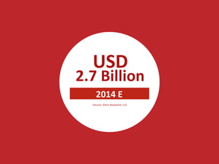 USD 
2.7 
Billion 
2014 
E 
Source: 
Eilers 
Research, 
LLC 
 