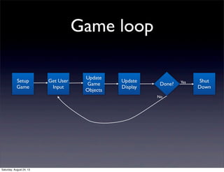 Game loop
Setup
Game

Get User
Input

Update
Game
Objects

Update
Display

Done?
No

Saturday, August 24, 13

Yes

Shut
Down

 