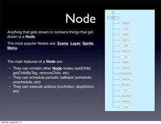 Node
Anything that gets drawn or contains things that get
drawn is a Node.
The most popular Nodes are: Scene, Layer, Sprite,
Menu.

The main features of a Node are:
• They can contain other Node nodes (addChild,
getChildByTag, removeChild, etc)
• They can schedule periodic callback (schedule,
unschedule, etc)
• They can execute actions (runAction, stopAction,
etc)

Saturday, August 24, 13

 