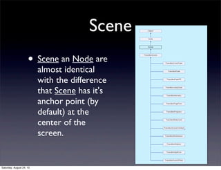 Scene
• Scene an Node are
almost identical
with the difference
that Scene has it's
anchor point (by
default) at the
center of the
screen.

Saturday, August 24, 13

 