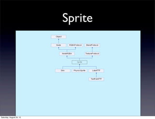Sprite

Saturday, August 24, 13

 