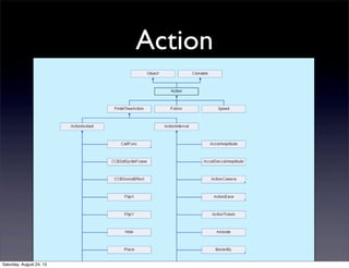 Action

Saturday, August 24, 13

 