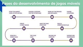 Fases do desenvolvimento de jogos móveis
 