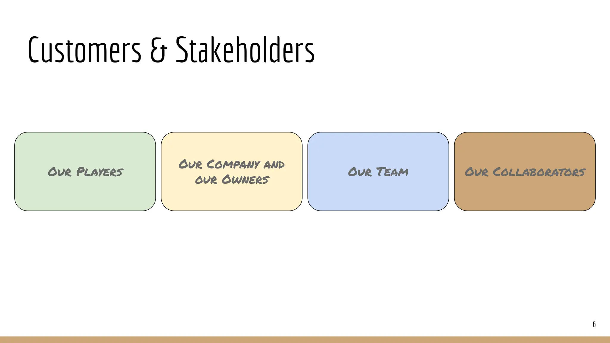 Customers & Stakeholders
6
Our Players
Our Company and
our Owners
Our Team Our Collaborators
 