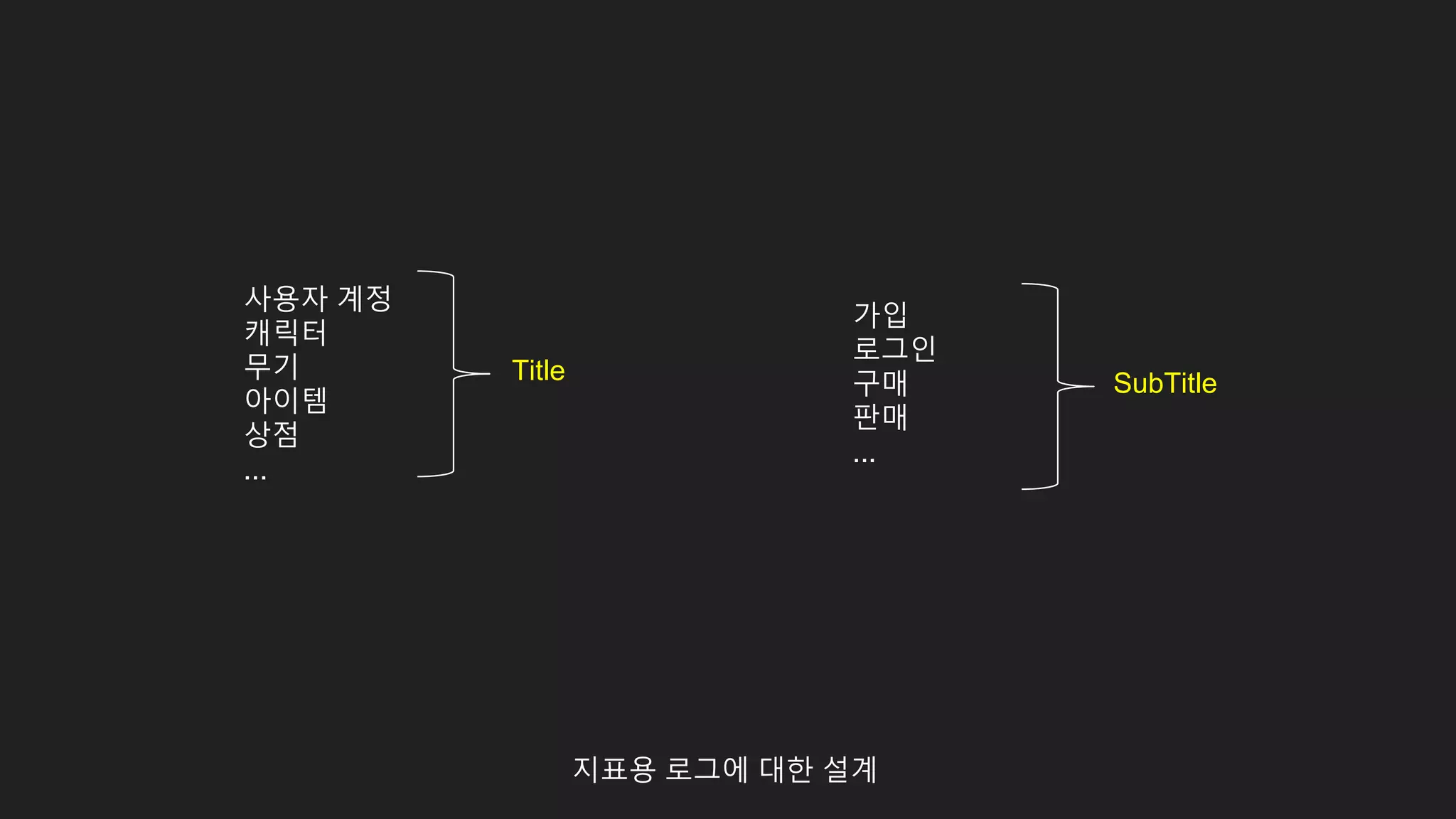 지표용 로그에 대한 설계
사용자 계정
캐릭터
무기
아이템
상점
...
가입
로그인
구매
판매
...
Title SubTitle
 