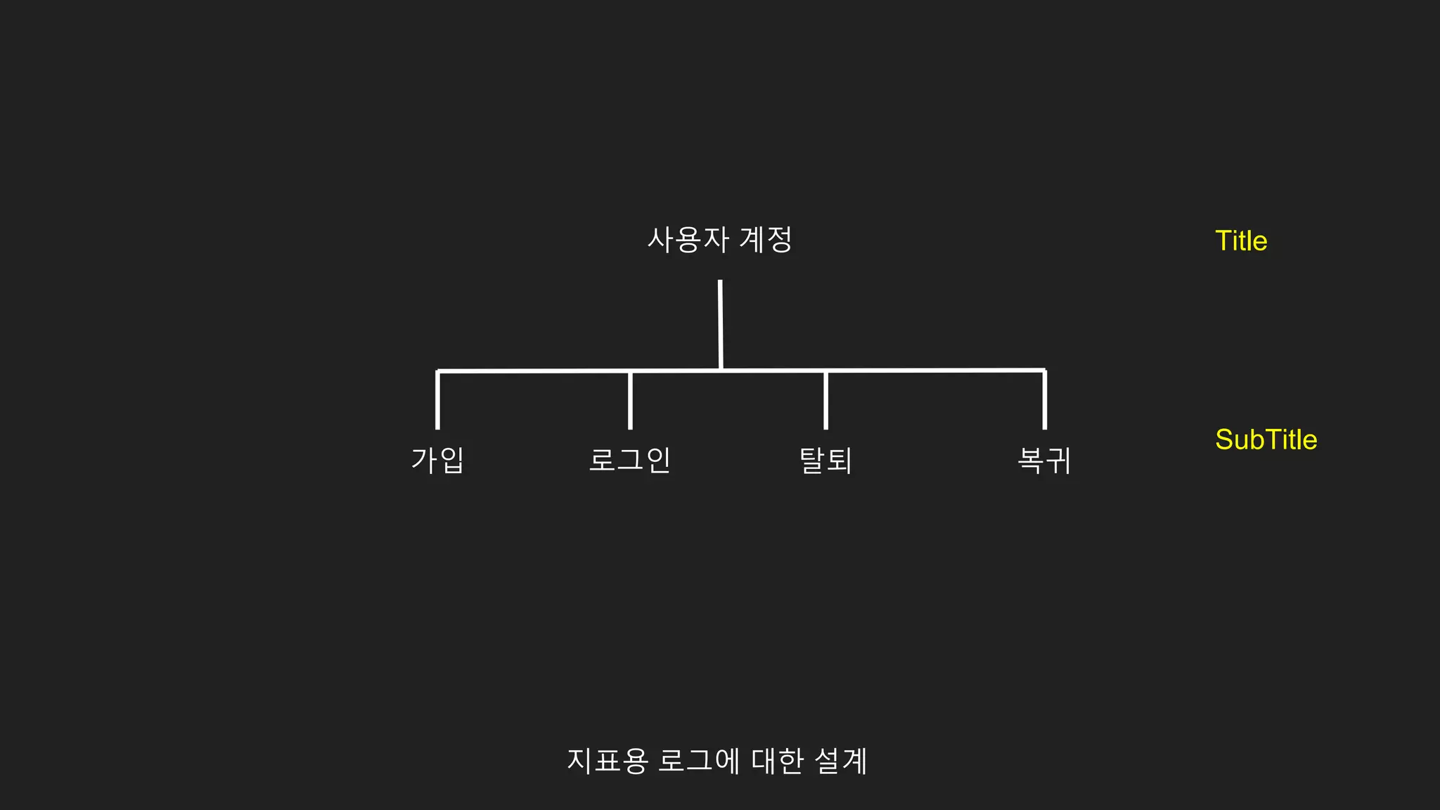 지표용 로그에 대한 설계
사용자 계정
가입 로그인 탈퇴 복귀
Title
SubTitle
 