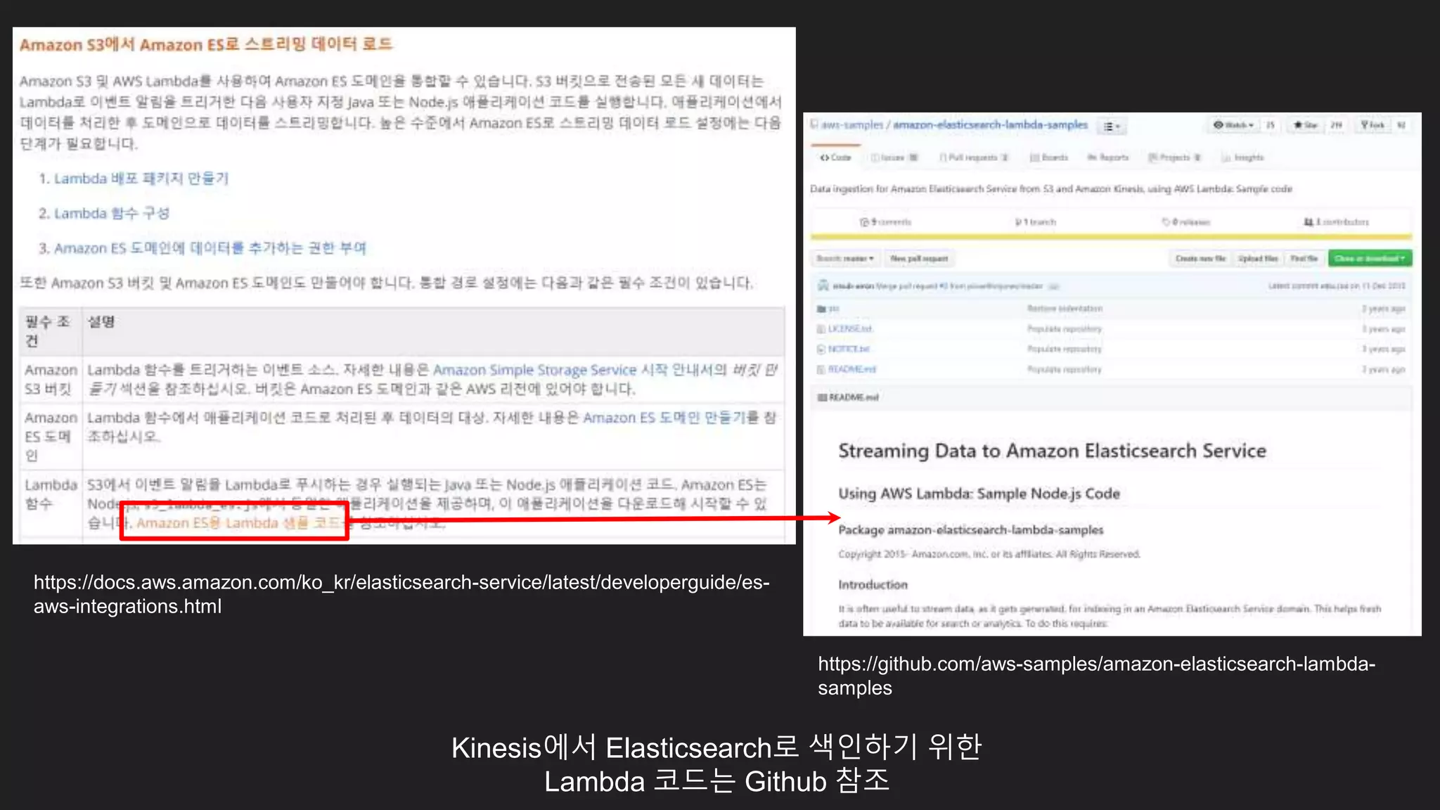 Kinesis에서 Elasticsearch로 색인하기 위한
Lambda 코드는 Github 참조
https://docs.aws.amazon.com/ko_kr/elasticsearch-service/latest/developerguide/es-
aws-integrations.html
https://github.com/aws-samples/amazon-elasticsearch-lambda-
samples
 