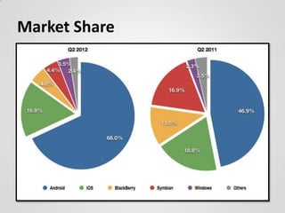 Market Share
 