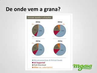 De onde vem a grana?
 