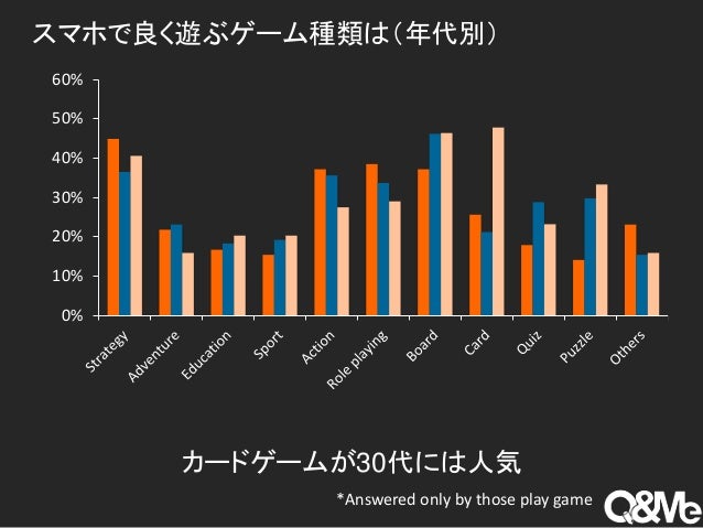 ベトナムモバイルゲーム市場について ベトナムモバイルゲーム市場について
