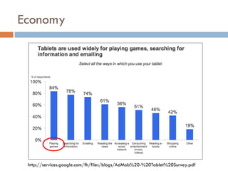 Economy




 http://services.google.com/fh/files/blogs/AdMob%20-%20Tablet%20Survey.pdf
 