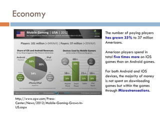 Economy
                                           The number of paying players
                                           has grown 35% to 37 million
                                           Americans.

                                           American players spend in
                                           total five times more on iOS
                                           games than on Android games.

                                           For both Android and iOS
                                           devices, the majority of money
                                           is not spent on downloading
                                           games but within the games
                                           through Microstransactions.

http://www.cgw.com/Press-
Center/News/2012/Mobile-Gaming-Grows-In-
US.aspx
 