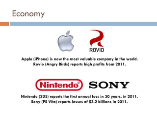 Economy



 Apple (iPhone) is now the most valuable company in the world.
       Rovio (Angry Birds) reports high profits from 2011.




 Nintendo (3DS) reports the first annual loss in 30 years, in 2011.
      Sony (PS Vita) reports losses of $3.2 billions in 2011.
 