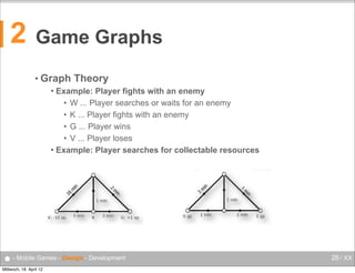 2

Game Graphs
• Graph

Theory

Example: Player fights with an enemy
• W ... Player searches or waits for an enemy
• K ... Player fights with an enemy
• G ... Player wins
• V ... Player loses
 Example: Player searches for collectable resources


Mobile Computing

n enemy

waits for an enemy

enemy

r collectable resources

● - Mobile Games - Design - Development
Mittwoch, 18. April 12

26 / XX

 
