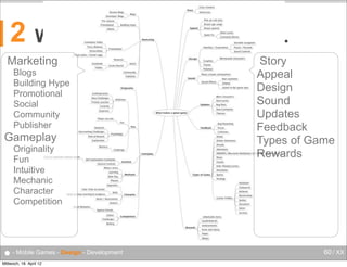 2

What makes a great game ...

Marketing
Blogs
Building Hype
Promotional
Social
Community
Publisher

Gameplay
Originality
Fun
Intuitive
Mechanic
Character
Competition

● - Mobile Games - Design - Development
Mittwoch, 18. April 12

Story
Appeal
Design
Sound
Updates
Feedback
Types of Game
Rewards

60 / XX

 