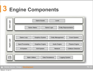 3

Engine Components

● - Mobile Games - Design - Development
Mittwoch, 18. April 12

76 / XX

 