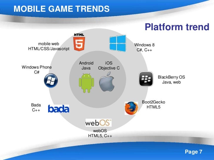 Mobile Games - Techn