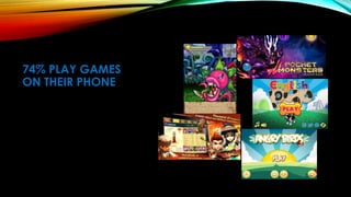 74% PLAY GAMES
ON THEIR PHONE