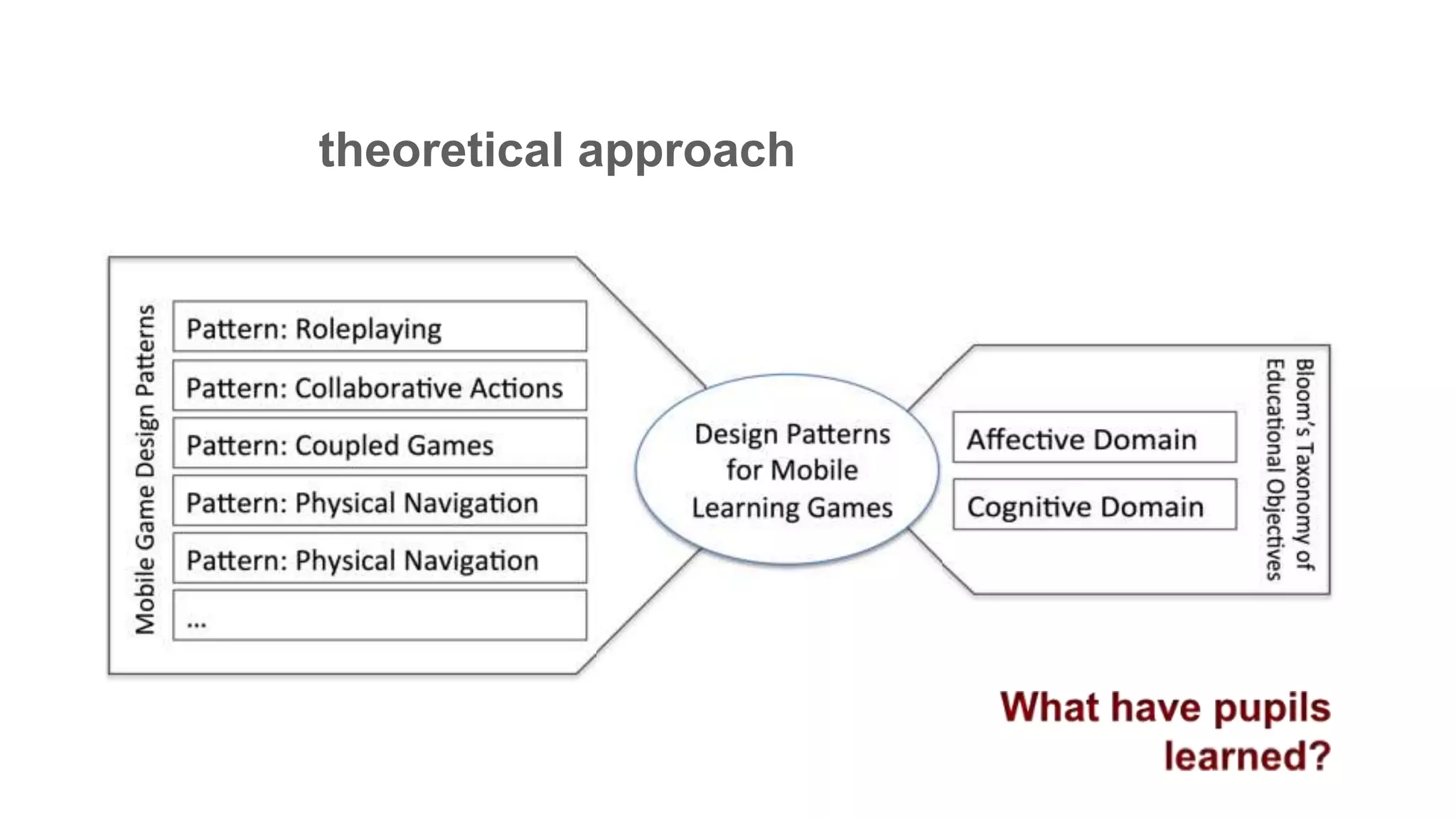 theoretical approach