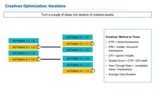 Creatives Optimization: Iterations
Turn a couple of ideas into dozens of creative assets
Ad Pattern 1 v. 1.0
Ad Pattern 2 v. 1.0
Ad Pattern 3 v. 1.0
Ad Pattern 4 v. 1.0
Ad Pattern 2 v. 1.0
Ad Pattern 2 v. 1.1
Ad Pattern 2 v. 1.2
Ad Pattern 4 v. 1.0
Ad Pattern 4 v. 1.1
Ad Pattern 4 v. 1.2
Creatives’ Metrics to Track:
• CTR = clicks/impressions
• IPM = installs / thousand
impressions
• CPI = spend / installs
• Quality Score = CTR * CR install
• View Through Rate = completed
views / impressions
• Average View Duration
 