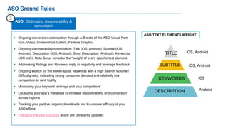 • Ongoing conversion optimization through A/B tests of the ASO Visual Part:
Icon, Video, Screenshots Gallery, Feature Graphic.
• Ongoing discoverability optimization: Title (iOS, Android), Subtitle (iOS,
Android), Description (iOS, Android), Short Description (Android), Keywords
(iOS only). Nota Bene: consider the “weight’ of every specific text element.
• Addressing Ratings and Reviews: reply to negativity and leverage feedback
• Ongoing search for the sweet-spots: keywords with a high Search Volume /
Difficulty ratio, indicating strong consumer demand and relatively low
competition to rank highly
• Monitoring your keyword rankings and your competitors’
• Localizing your app’s metadata to increase discoverability and conversion
across regions
• Tracking your paid vs. organic downloads mix to uncover efficacy of your
ASO efforts
• Following the best practices which are constantly updated
ASO: Optimizing discoverability &
conversion
3
TITLE
SUBTITLE
KEYWORDS
DESCRIPTION
iOS, Android
iOS, Android
iOS
Android
ASO TEXT ELEMENTS WEIGHT
ASO Ground Rules
 