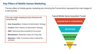 ACQUISITION & CONVERSION
RETENTION
ACQUISITION & CONVERSION
RETENTION
MONETIZATION
RE-ACTIVATION
Typical Mobile Game Acquisition Funnel
Key Pillars of Mobile Games Marketing
The main mobile marketing function that serve the
funnel best will:
• User Acquisition: Analytics & Optimization Strategy
• Creative: Brief, Delivery & Optimization Strategy
• ASO: Optimizing Discoverability & Conversion
• Monetization: Rewarded Videos & In-App Ads
• Retention: CRM, Conversions After Install & Re-
activation
The key pillars of mobile games marketing are mirroring the Funnel which represents the main stages of
a user journey Install & Re-activation
 