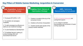 Key Pillars of Mobile Games Marketing: Acquisition & Conversion
User Acquisition: Analytics &
Optimization Strategy
Creative: Brief, Delivery &
Optimization Strategy
ASO: Optimizing
Discoverability & Conversion
1. To ensure CPI (CPA) < LTV
2. To maintain ad campaigns
scalability
3. To split campaigns by efficiency to
define an ad investment strategy
4. To send feedback to Development
5. To facilitate decision making on
product strategy after soft
launch/technical launch
1. Creative is located at the top of the
conversion funnel
2. Creative is the driver of acquisition
3. Creative sends early signals of the
product-market readiness
1. 50+% of games downloads are
coming from search
2. It is critical to maintain
discoverability and conversion of users
coming organically
1 2 3
 