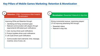 Driving incremental revenue, maximizing players’
LTV & improving advertising ROI through:
• Rewarded videos
• Relevant In-App Ads
Monetization: Rewarded Videos & In App Ads
5Retention: CRM, Conversions After Install &
Re-activation
Improving CPAs and Retention through:
• Identifying and fixing conversion gaps
• Relevant communication with players through
segmented & A/B tested push notifications:
1. User Journey driven push notifications
2. Product Updates driven push notifications
3. Life Cycle Driven push notifications
• Communication test’s elements: time, message,
incentive, tone of voice, etc
Key Pillars of Mobile Games Marketing: Retention & Monetization
4
 