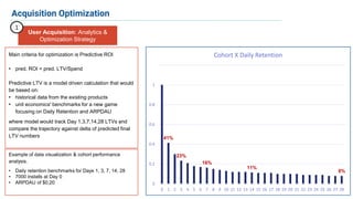6
Acquisition Optimization
41%
23%
16%
11%
8%
0
0.2
0.4
0.6
0.8
1
1.2
0 1 2 3 4 5 6 7 8 9 10 11 12 13 14 15 16 17 18 19 20 21 22 23 24 25 26 27 28
Cohort X Daily RetentionMain criteria for optimization is Predictive ROI
• pred. ROI = pred. LTV/Spend
Predictive LTV is a model driven calculation that would
be based on:
• historical data from the existing products
• unit economics' benchmarks for a new game
focusing on Daily Retention and ARPDAU
where model would track Day 1,3,7,14,28 LTVs and
compare the trajectory against delta of predicted final
LTV numbers
Example of data visualization & cohort performance
analysis.
• Daily retention benchmarks for Days 1, 3, 7, 14, 28
• 7000 installs at Day 0
• ARPDAU of $0,20
User Acquisition: Analytics &
Optimization Strategy
1
 