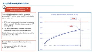 7
Acquisition Optimization
The model will be adjusting itself by comparing
predicted LTVs with the actual ones. The optimization
can be based on:
- CPA - cost per conversion from install to desirable
action - and early Retention stats versus pred. LTV
(existing titles)
- CPI versus pred. cARPI - average cumulated
revenue per install during lifetime (new titles)
Ideally, the campaign optimization decision should be
made 24 hours after install
Example of data visualization & cohort performance
analysis.
• Ad investment of $8540 (CPI of $1,22)
• 28D ROAS of 64%
User Acquisition: Analytics &
Optimization Strategy
1
8540
5454
-2000
0
2000
4000
6000
8000
10000
0 1 2 3 4 5 6 7 8 9 10111213141516171819202122232425262728
Cohort X Cumulative Revenue, % ROI
 