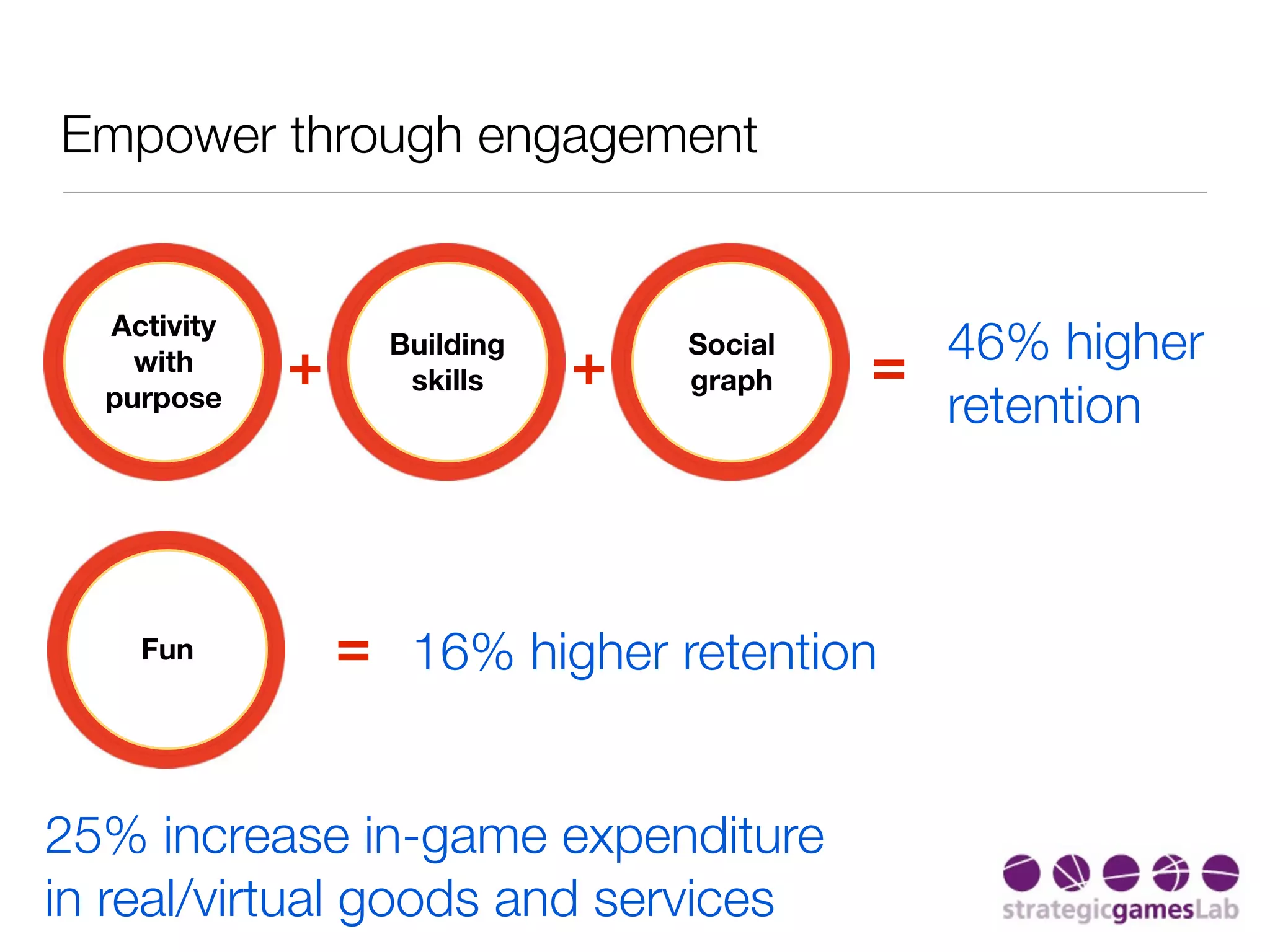 Mobile gamification | KEY