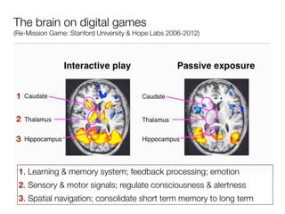 The brain on digital games
(Re-Mission Game: Stanford University & Hope Labs 2006-2012)




1

2

3


 1. Learning & memory system; feedback processing; emotion
 2. Sensory & motor signals; regulate consciousness & alertness
 3. Spatial navigation; consolidate short term memory to long term
 