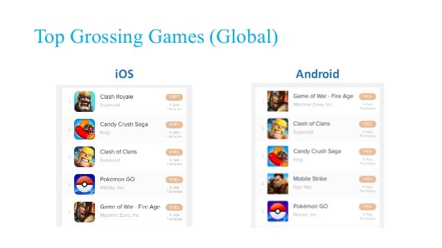 Indian gaming industry pdf viewer