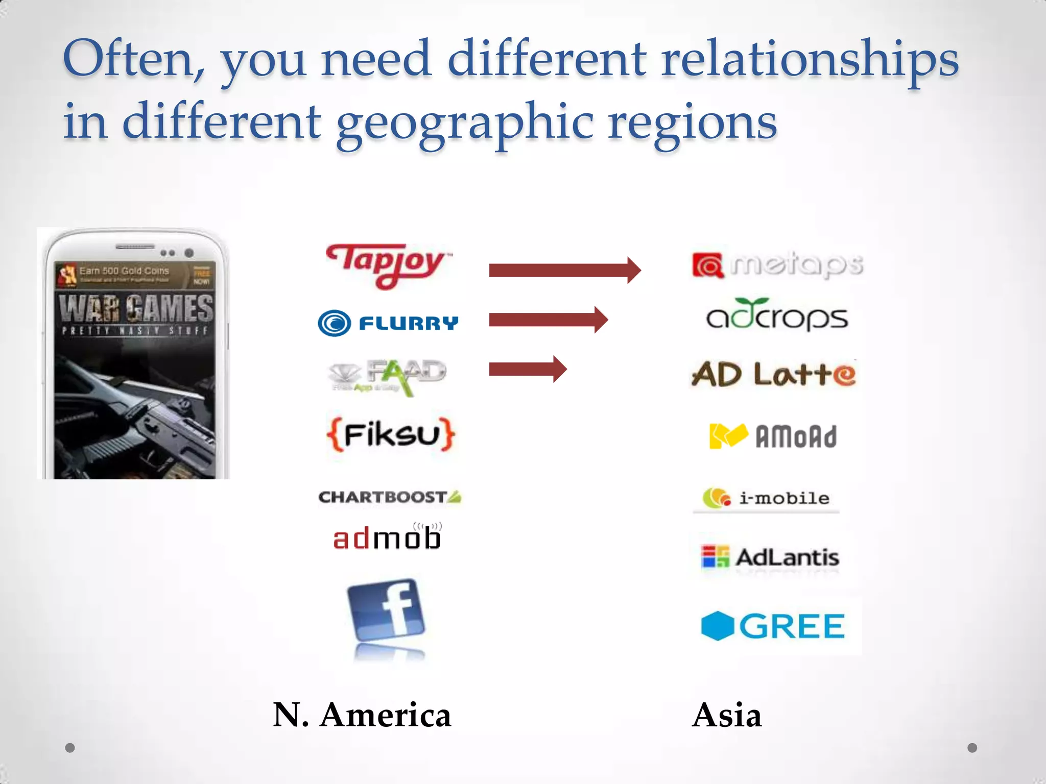 Often, you need different relationships
in different geographic regions
N. America Asia
 