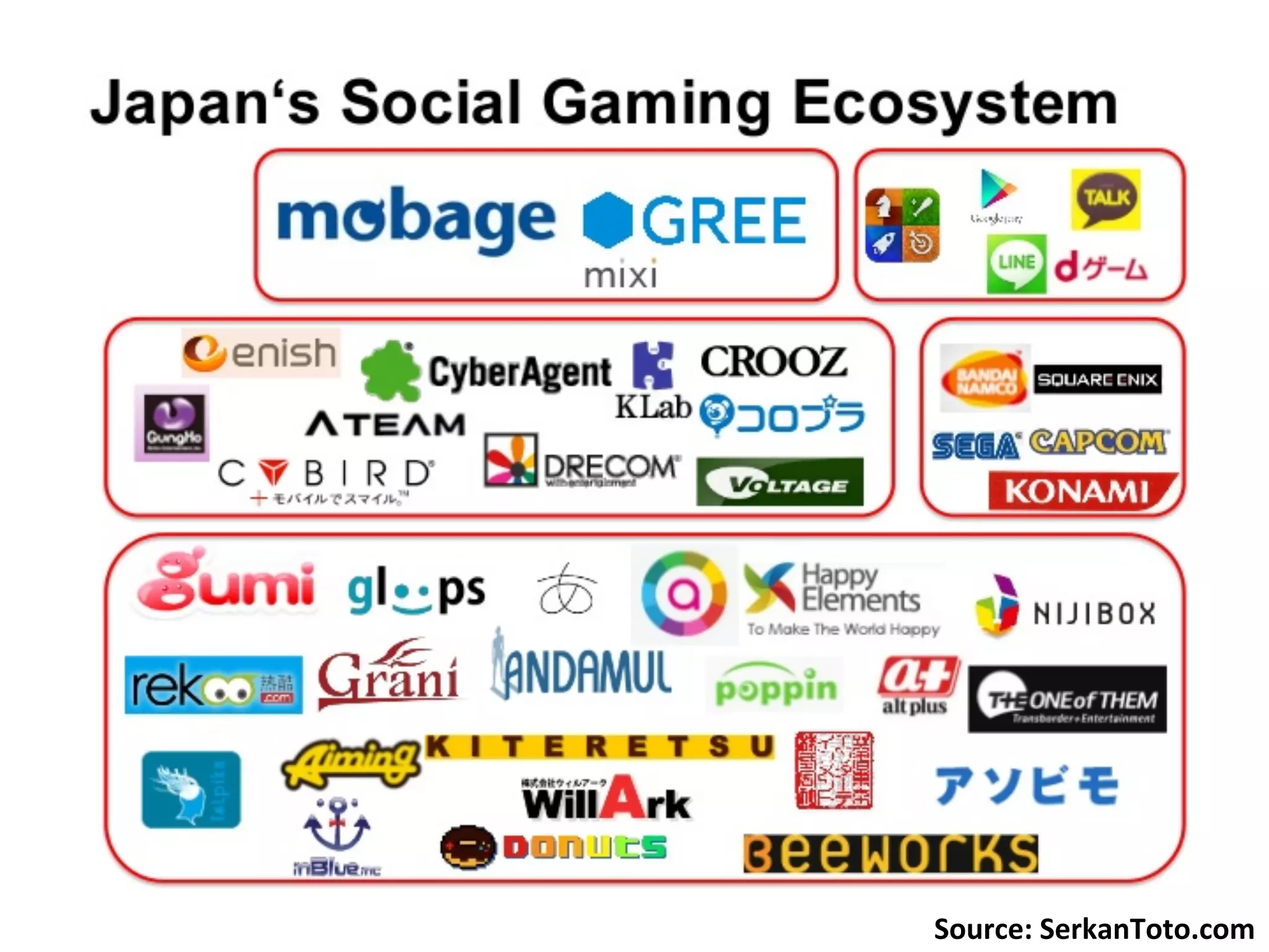 Source:	
  SerkanToto.com	
  
 