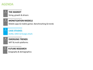 AGENDA
 1   THE MARKET
     Sizing, growth & drivers

 2   MONETIZATION MODELS
     Mobile apps & mobile games: Benchmarking & trends

 3
     CASE STUDIES
     DeNA, GREE & Hungry shark

 4   EMERGING TRENDS
     WP7 & multi-platforms

 5   FUTURE RESEARCH
     Geography & demographics
 