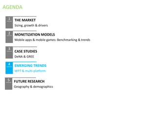 AGENDA
 1   THE MARKET
     Sizing, growth & drivers

 2   MONETIZATION MODELS
     Mobile apps & mobile games: Benchmarking & trends

 3
     CASE STUDIES
     DeNA & GREE

 4   EMERGING TRENDS
     WP7 & multi-platform

 5   FUTURE RESEARCH
     Geography & demographics
 