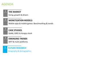 AGENDA
 1   THE MARKET
     Sizing, growth & drivers

 2   MONETIZATION MODELS
     Mobile apps & mobile games: Benchmarking & trends

 3
     CASE STUDIES
     DeNA, GREE & Hungry shark

 4   EMERGING TRENDS
     WP7 & multi-platforms

 5   FUTURE RESEARCH
     Geography & demographics
 