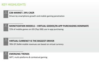 KEY HIGHLIGHTS
  1   $3B MARKET. 24% CAGR
      Driven by smartphone growth and mobile gaming penetration



  2   MONETIZATION MODELS – VIRTUAL GOODS/IN-APP PURCHASING DOMINATE
      72% of mobile games on iOS (Top 200) use in-app purchasing



  3
      VIRTUAL CURRENCY IS THE BIGGEST DRIVER
      78% OF DeNA mobile revenues are based on virtual currency



  4   EMERGING TRENDS
      WP7, multi-platforms & contextual gaming
 